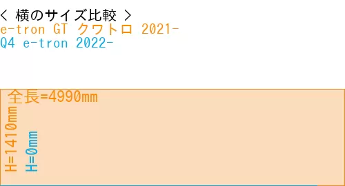 #e-tron GT クワトロ 2021- + Q4 e-tron 2022-